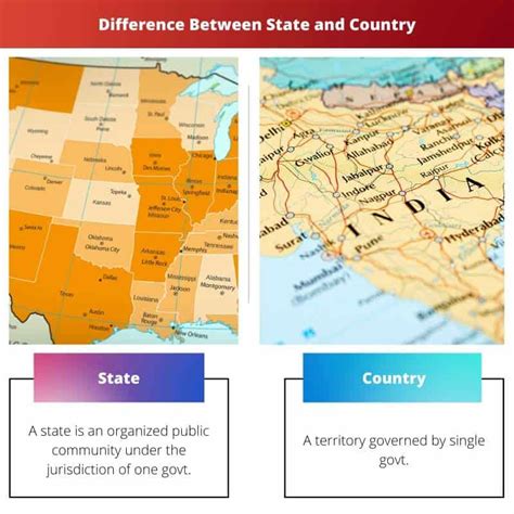 city and state difference